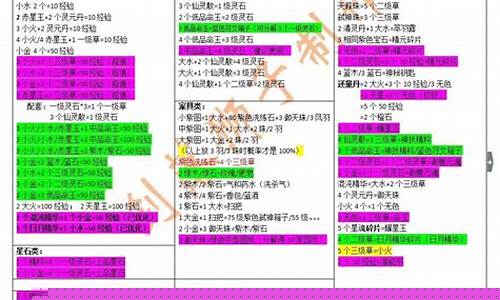 轩辕传奇手游归元鼎玩法攻略及技巧解析